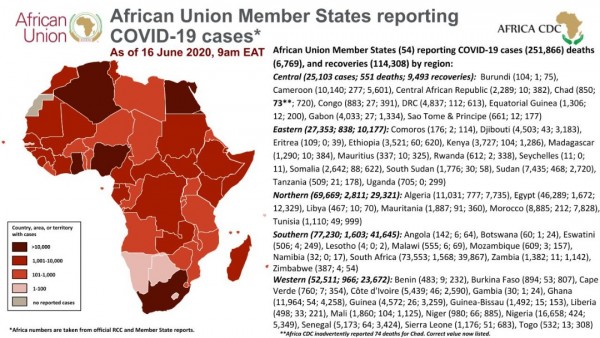 Coronavirus: African Union Member States  reporting COVID-19 cases as 16 June 2020 9am EAT