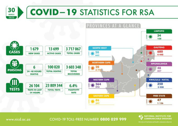 National Institute for Communicable Diseases, South Africa (NICD)