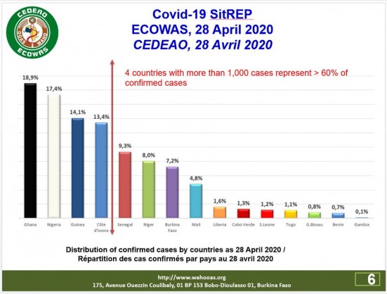 Economic Community of West African States (ECOWAS)