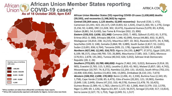 Africa Centres for Disease Control and Prevention (Africa CDC)