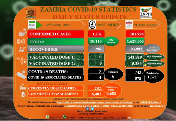 Zambia National Public Health Institute (ZNPHI)