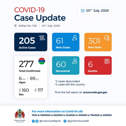 Coronavirus - Gambia: Daily Case Update as of 25th July 2020