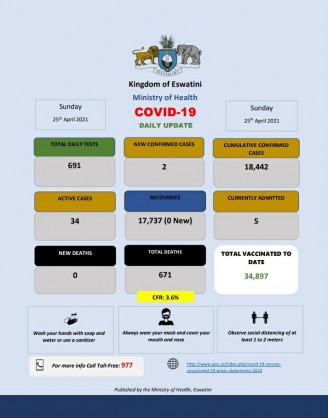 Ministry of Health, Government of the Kingdom of Eswatini