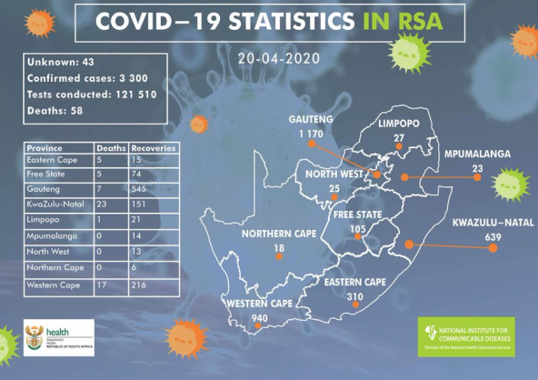 Coronavirus – South Africa: Confirmed COVID-19 cases in South Africa is 3300