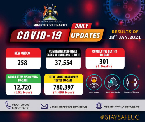 Coronavirus - Uganda: COVID-19 Update (8 January 2021)