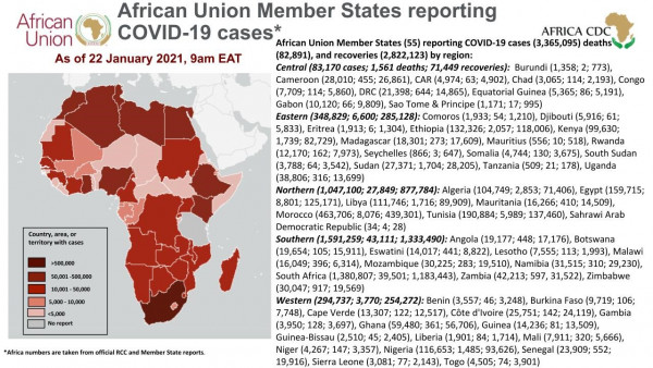 Coronavirus: African Union Member States reporting COVID-19 cases as of 22 January 2021, 9 am EAT