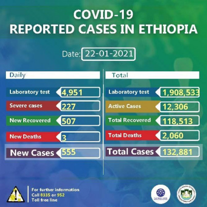 Coronavirus - Ethiopia: COVID-19 update (22 January 2021)