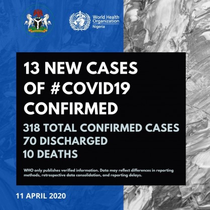 Coronavirus - Nigeria: 13 new cases of COVID-19 confirmed