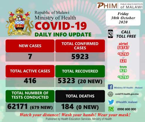 Coronavirus - Malawi: COVID-19 Daily Information Update (30th October 2020)