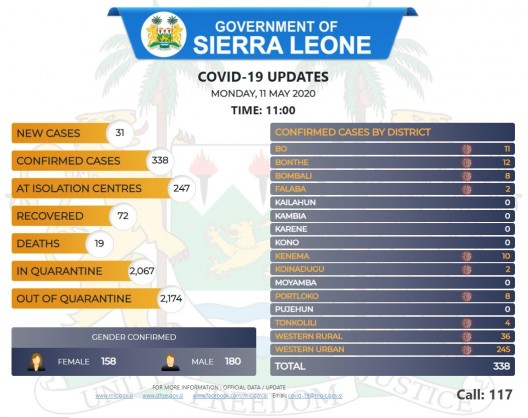 Coronavirus - Sierra Leone: COVID-19 Updates 11 May 2020