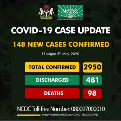 Coronavirus - Nigeria: 2950 confirmed cases of COVID-19 in Nigeria