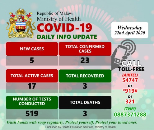 Coronavirus - Malawi: Daily Update 22 April 2020