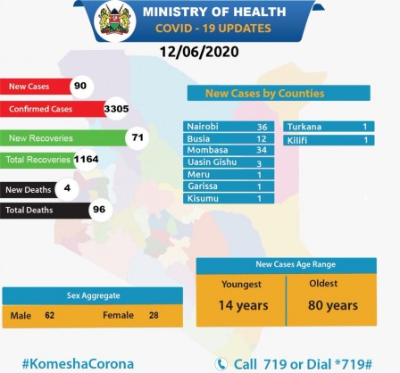 Ministry of Health, Kenya