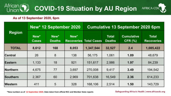 Africa Centres for Disease Control and Prevention (Africa CDC)