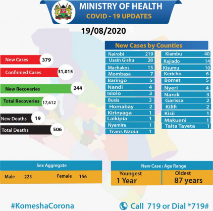 Ministry of Health, Kenya