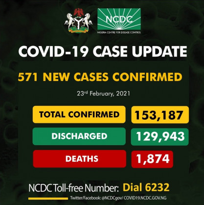 Coronavirus - Nigeria: COVID-19 update (23 February 2021)