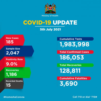Coronavirus - Kenya: COVID-19 Update (05 July 2021)
