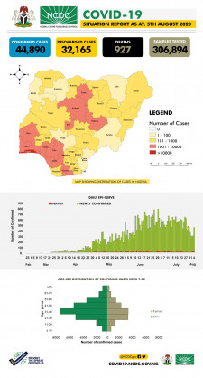 Coronavirus - Nigeria: COVID-19 Situation Report for Nigeria (5th August 2020)