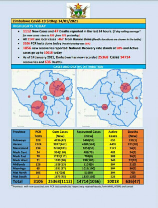 Coronavirus - Zimbabwe: COVID-19 Update (14th January 2021)