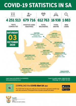 Coronavirus - South Africa: COVID-19 statistics in South Africa (3 October 2020)