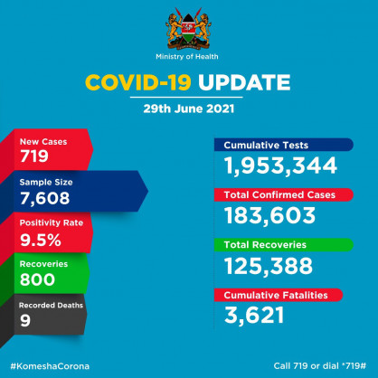 Coronavirus - Kenya: COVID-19 update (29 June 2021)