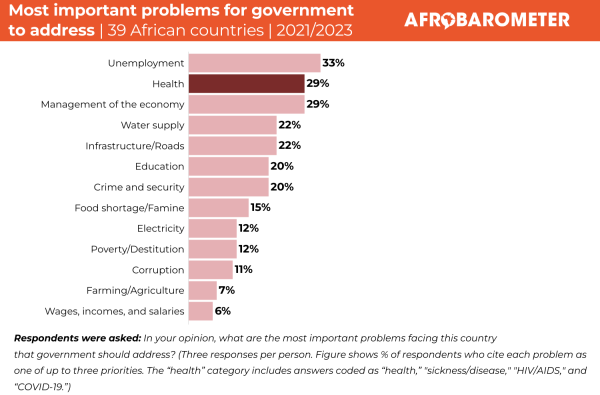 Afrobarometer