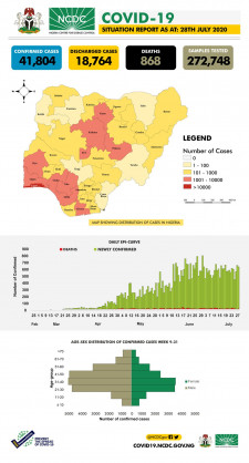 Coronavirus - Nigeria: COVID-19 Situation Report for Nigeria (28th July 2020)