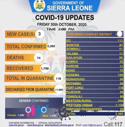 Coronavirus - Sierra Leone: COVID-19 update (30 October 2020)