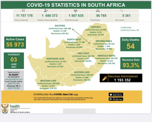 Republic of South Africa, Department of Health