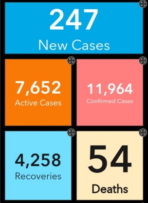 Coronavirus: Ghana's COVID-19 Update 15 June 2020