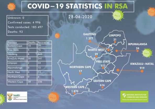 National Institute for Communicable Diseases, South Africa (NICD)