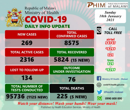 Ministry of Health and Population, Republic of Malawi