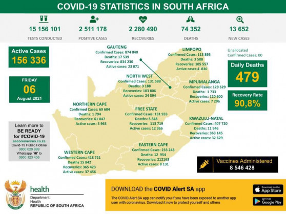 Coronavirus - South Africa: COVID-19 Statistics in South Africa (06 August 2021)