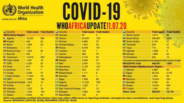 Coronavirus - Africa: COVID-19 WHO Africa Update (11 July 2020)