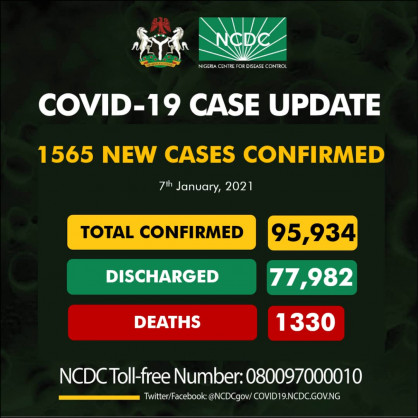 Coronavirus - Nigeria: COVID-19 update (7th January 2021)