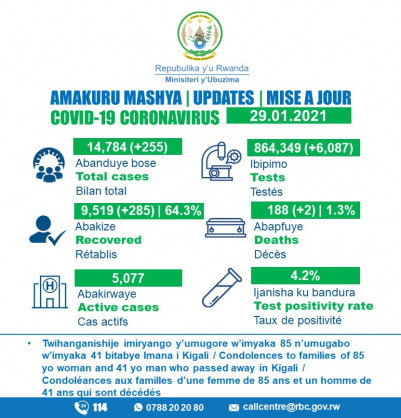 Coronavirus - Rwanda: COVID-19 update (29 January 2021)