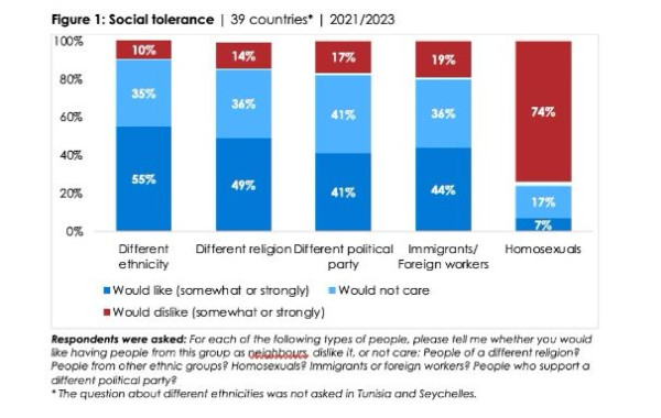 Afrobarometer