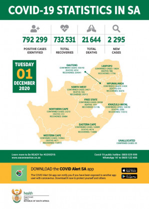 Coronavirus - South Africa: COVID-19 statistics in South Africa (01 December 2020)