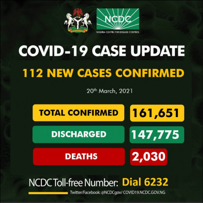 Coronavirus - Nigeria: COVID-19 update (20 March 2021)