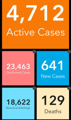 Coronavirus - Ghana: COVID-19 Update 9 July 2020