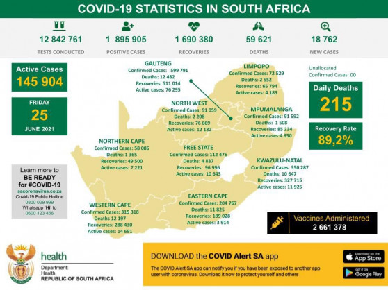 Coronavirus - South Africa: COVID-19 Statistics in South Africa (25 June 2021)