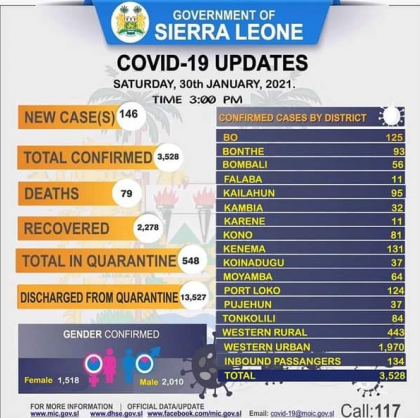 Coronavirus - Sierra Leone: COVID-19 update (30 January 2021)