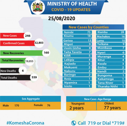 Ministry of Health, Kenya