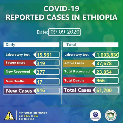 Ministry of Health, Ethiopia