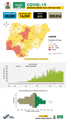 Coronavirus - Nigeria: COVID-19 Situation Report for Nigeria (24th July 2020)