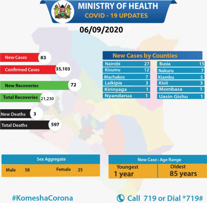 Ministry of Health, Kenya