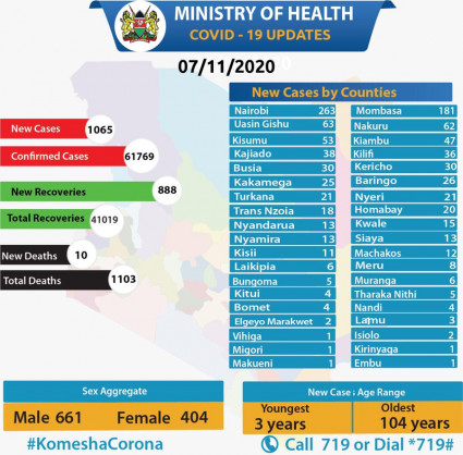 Coronavirus - Kenya: COVID-19 updates (7 November 2020)