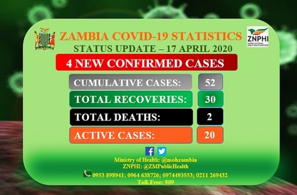 Coronavirus - Zambia: Status Update 17 April 2020