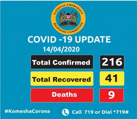 Coronavirus - Kenya: The new cases counties of residence