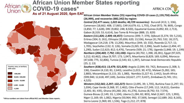 Coronavirus: African Union Member States reporting COVID-19 cases as of 21 August 2020, 6 pm EAT